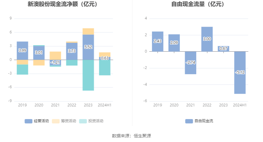 新澳2024今晚开奖结果查询