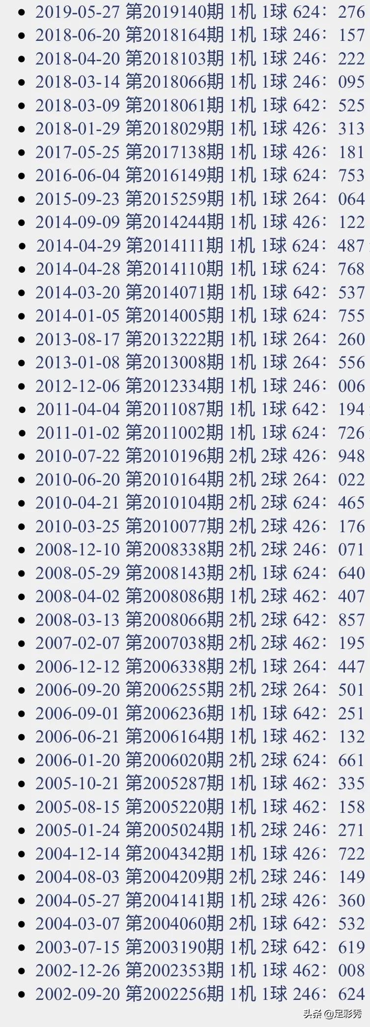 家彩网千禧福彩3d试机号关注金码