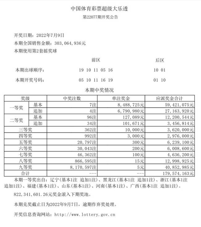 香港今期开什么号码?查询