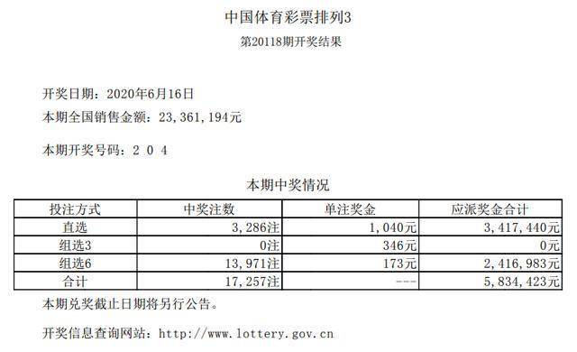 六开彩开奖结果资料查询2025年