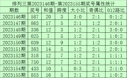 香港本期开奖结果今晚77766