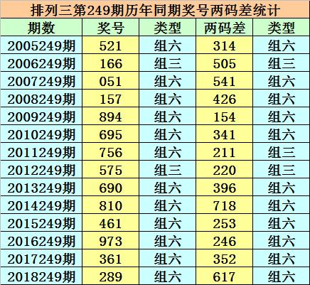 香港二四六最快开奖现场