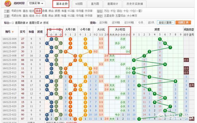 快3怎么看走势图判断预测大小单双