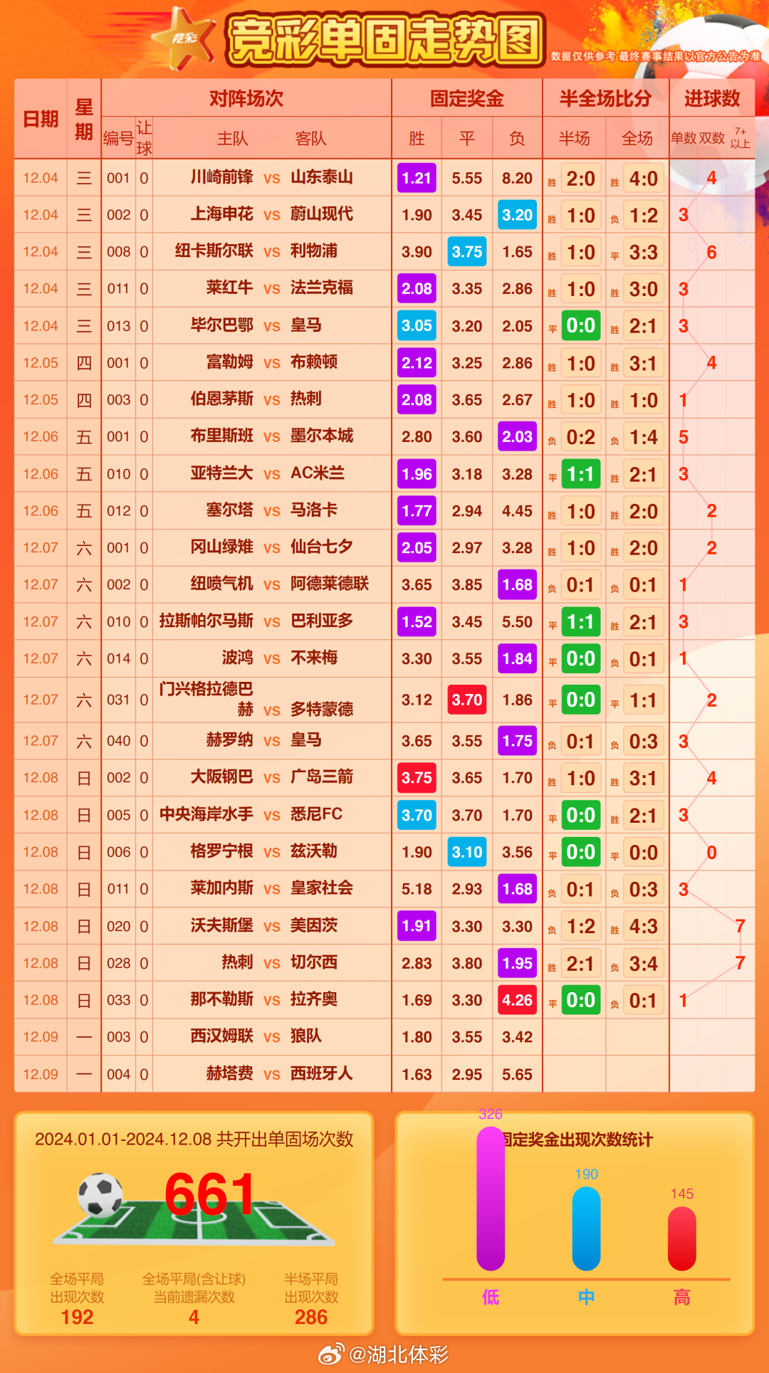 新浪足彩21111期推荐