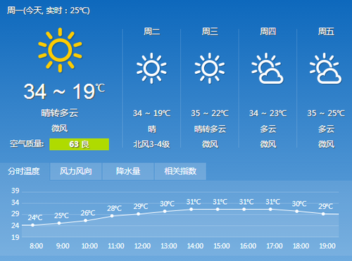 2025年5月25日 第15页