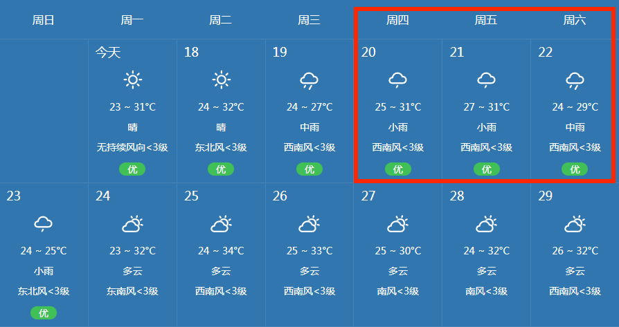 澳门6月份天气预报情况分析表图片澳门6月份天气预报情况分析表图片大全