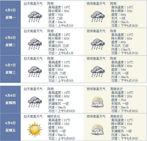 澳门六月天气预报查询表格图片及价格概览澳门6月中旬天气