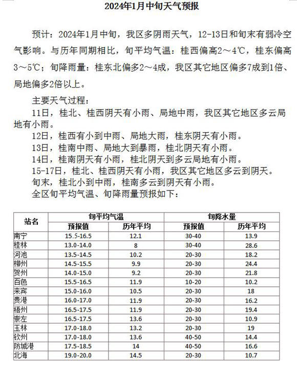 澳门六月天气预报查询表格图片一览表澳门6月中旬天气
