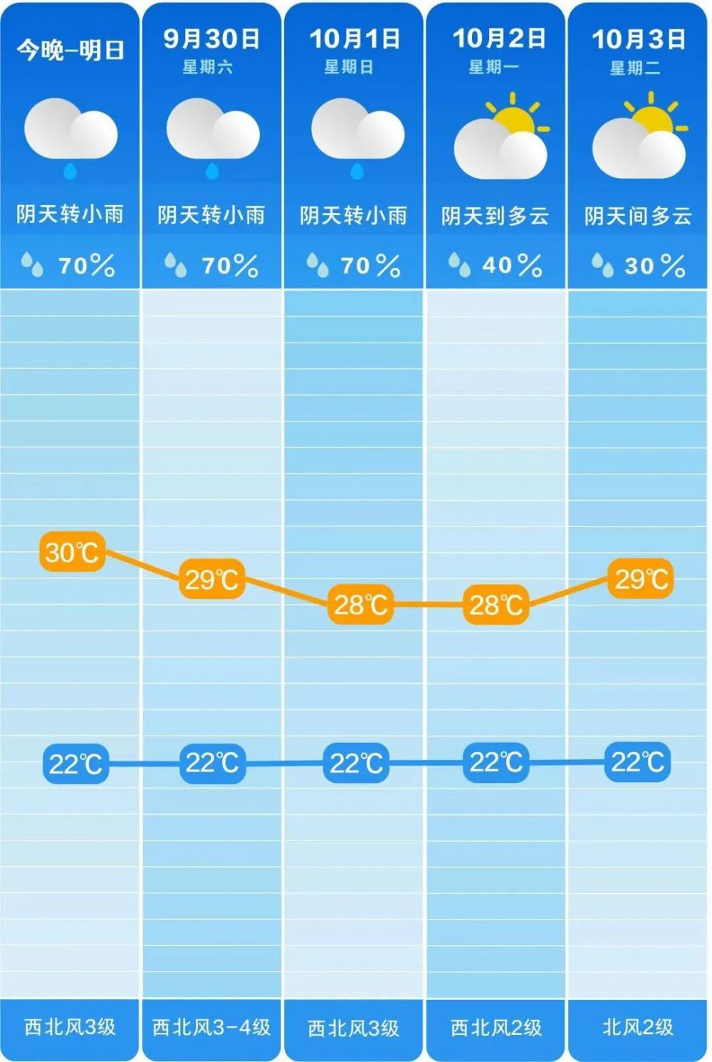 澳门6月份天气预报查询表格图片最新及详细解读澳门六月份气温多少度
