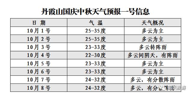 澳门6月份天气预报查询表格最新版下载攻略及解析澳门6月中旬天气