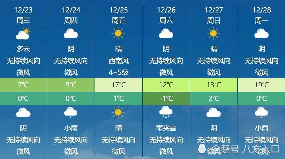 澳门6月份天气预报查询表最新版图片解析澳门六月份气温多少度