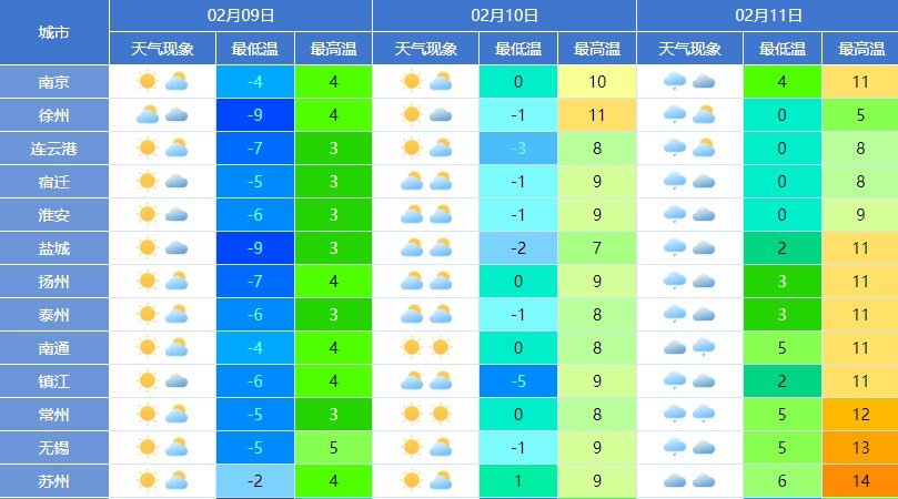 澳门6月份天气预报查询结果表格下载澳门6月份天气预报查询结果表格下载