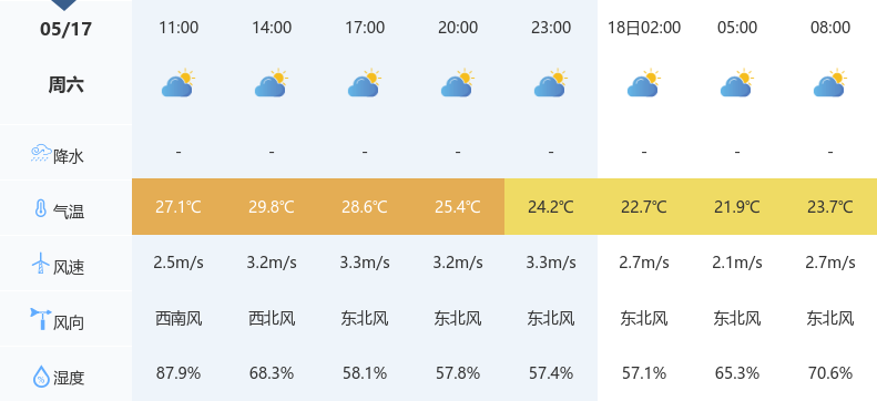 澳门6月份天气预报查询结果表格图片澳门6月中旬天气