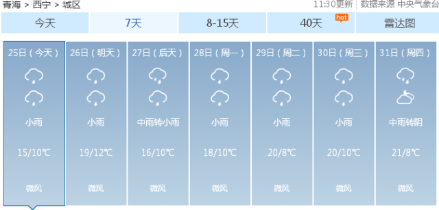 澳门六月份气温多少度