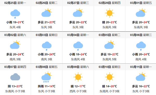 澳门6月份天气预报查询结果揭秘，何时获得最准确的天气信息？澳门6月中旬天气