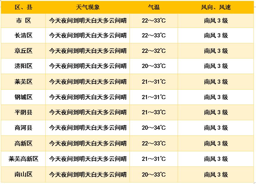 澳门六月天气预报及最新疫情报告视频概览澳门六月份气温多少度