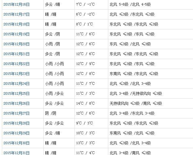 澳门六月天气预报查询最新消息表图片大全澳门6月份天气预报查询最新消息表图片大全集