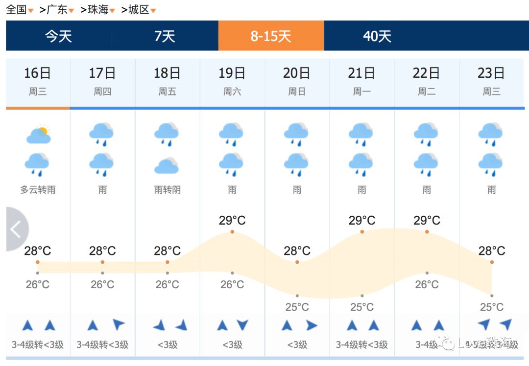 澳门六月天气温度详解，今日气温一览澳门6月中旬天气
