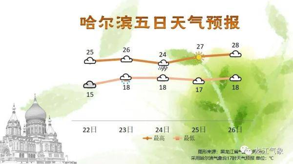 澳门六月天气概况澳门六月份气温多少度