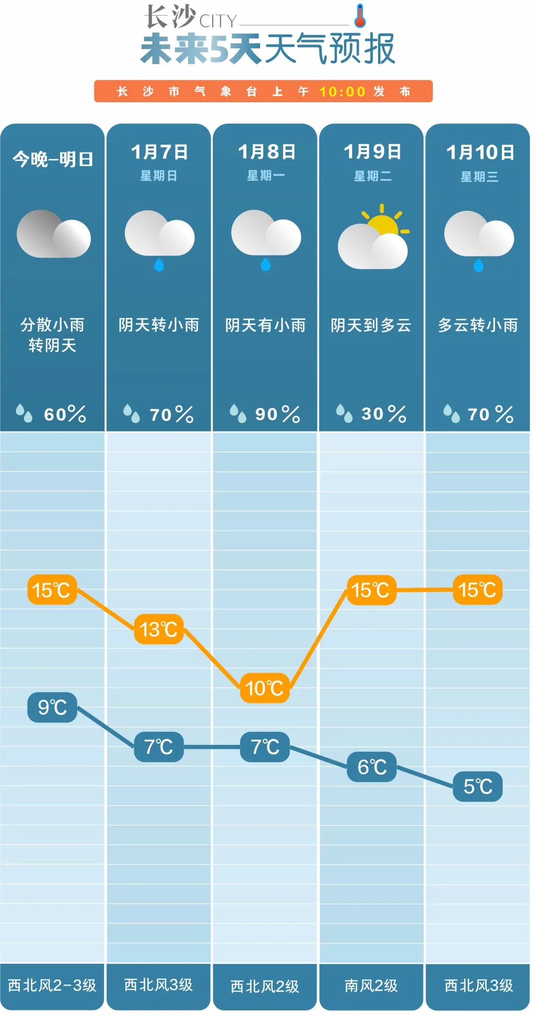 澳门六月天气温度及最新视频资讯澳门六月份气温多少度