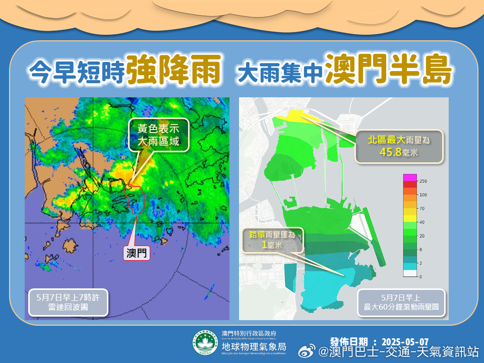 澳门六月天气与降雨现象解析及视频下载指南澳门六月份热吗