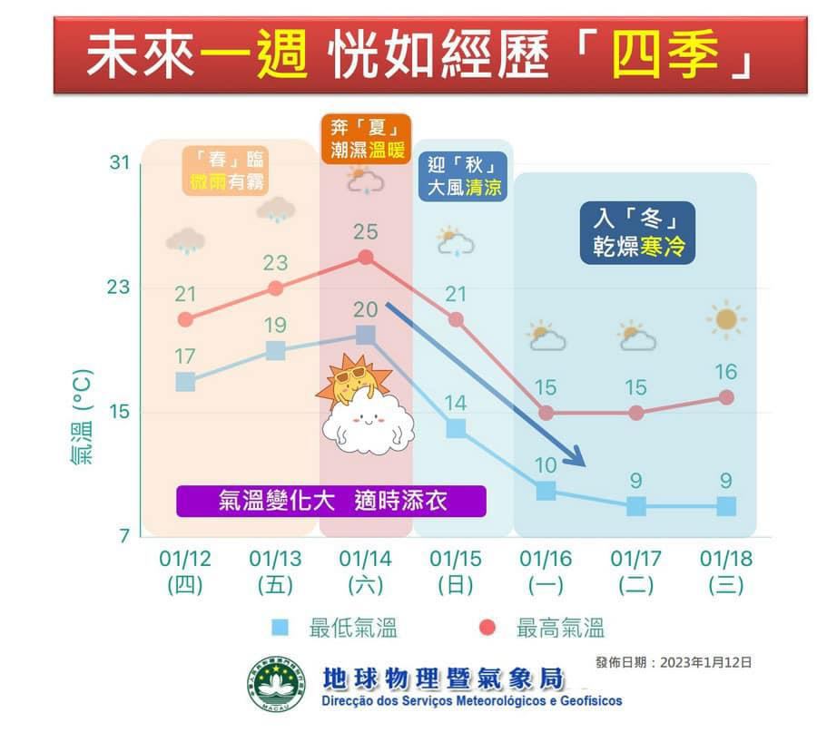 澳门六月天气解析，雨热交织背后的气候奥秘澳门六月份热吗