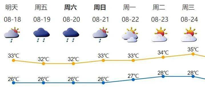 澳门六月天气现象解析，炎热与降雨的交织澳门六月份气温多少度