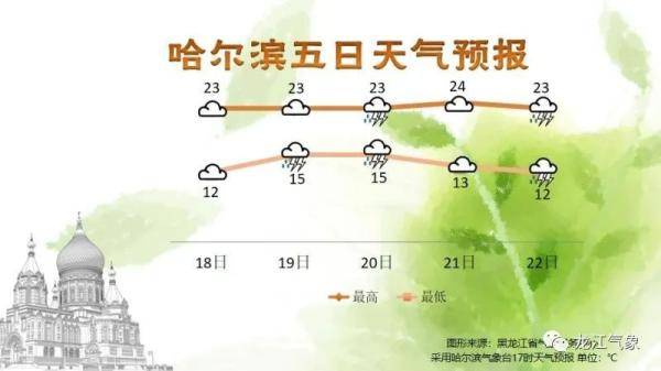 澳门六月气温探析，正常温度范围与气候特点澳门6月份热吗