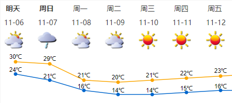 澳门六月气温探秘，温暖湿润的季节来临澳门6月中旬天气