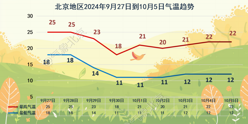 澳门的气候与气温，六月及冬季的气温特点澳门6月气温是多少啊冬天