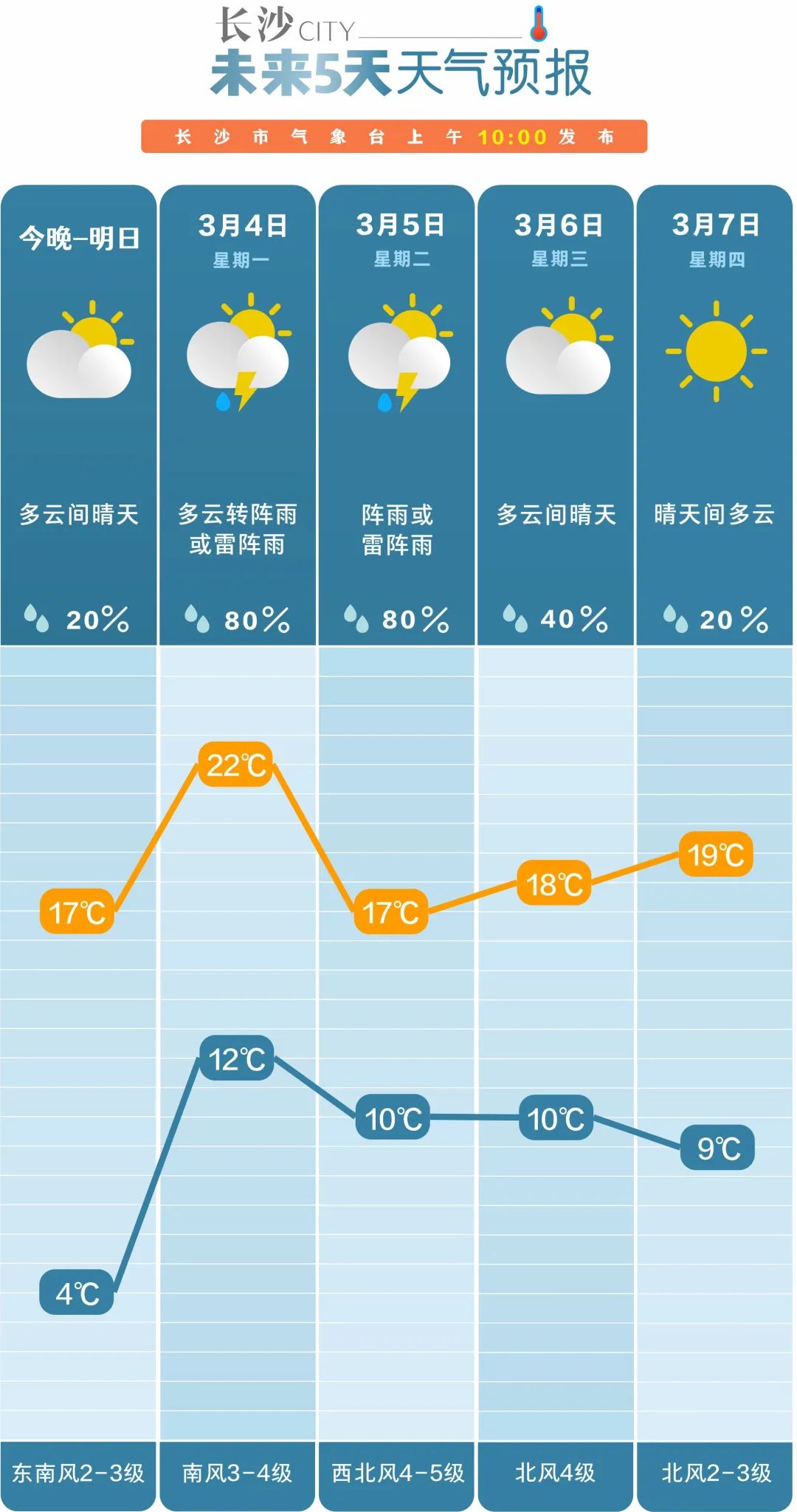 澳门六月天气变化与降雨趋势分析澳门6月份天气会下雨吗为什么变化大了很多呢