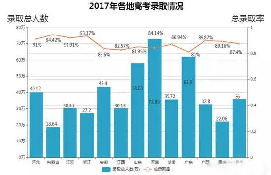 澳门六月份气温多少度