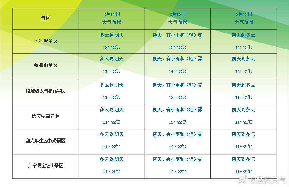 澳门六月天气预报及三十天查询表格图片下载指南澳门6月中旬天气
