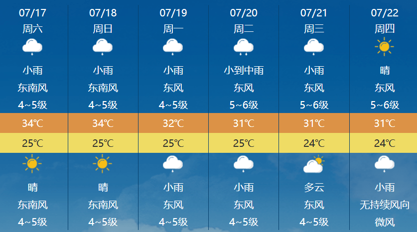 澳门六月天气预报及三十天查询表格图片一览表澳门6月平均气温