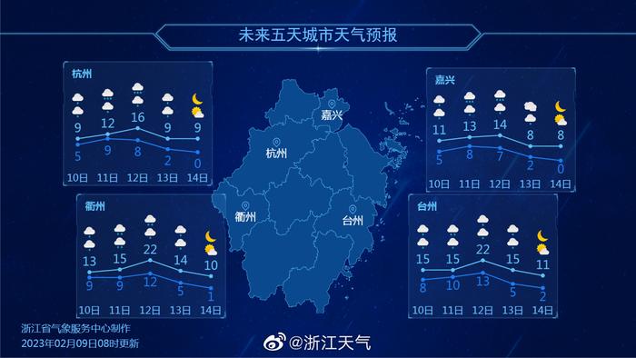 澳门最新天气预报，六月未来30天的天气查询与图表分析澳门6月中旬天气