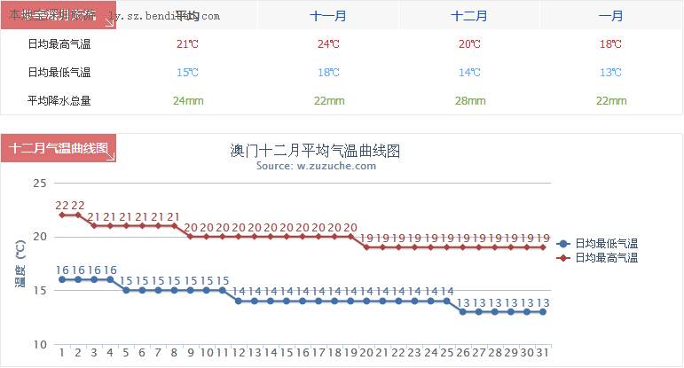 澳门最新天气预报及下载最新版天气查询表格澳门6月份天气预报30天查询表格最新版下载