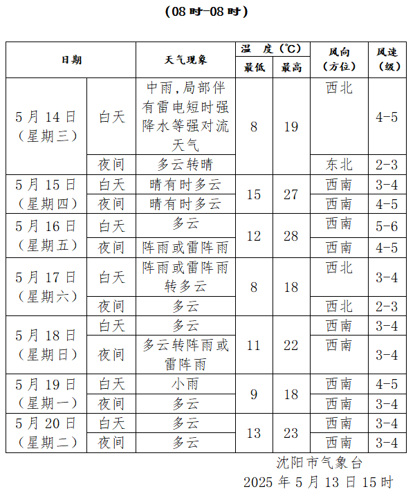 澳门最新天气预报及未来一个月天气查询表图片下载攻略澳门6月中旬天气