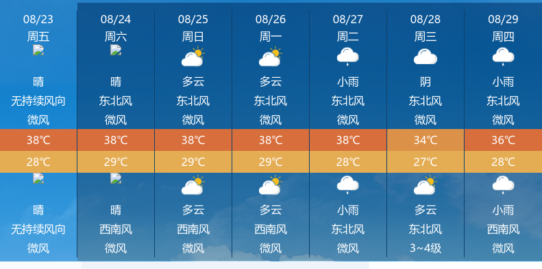 澳门最新天气预报，六月未来三十天的天气查询与图表分析澳门六月份气温多少度