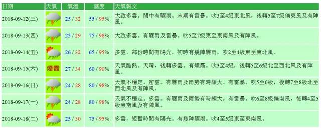 澳门最新天气预报，六月天气查询表与未来30天预报分析澳门6月份天气预报30天查询表图片最新消息大全