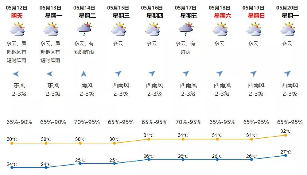 澳门最新天气预报及未来一个月天气查询表（时间更新至XX月）澳门六月份气温多少度