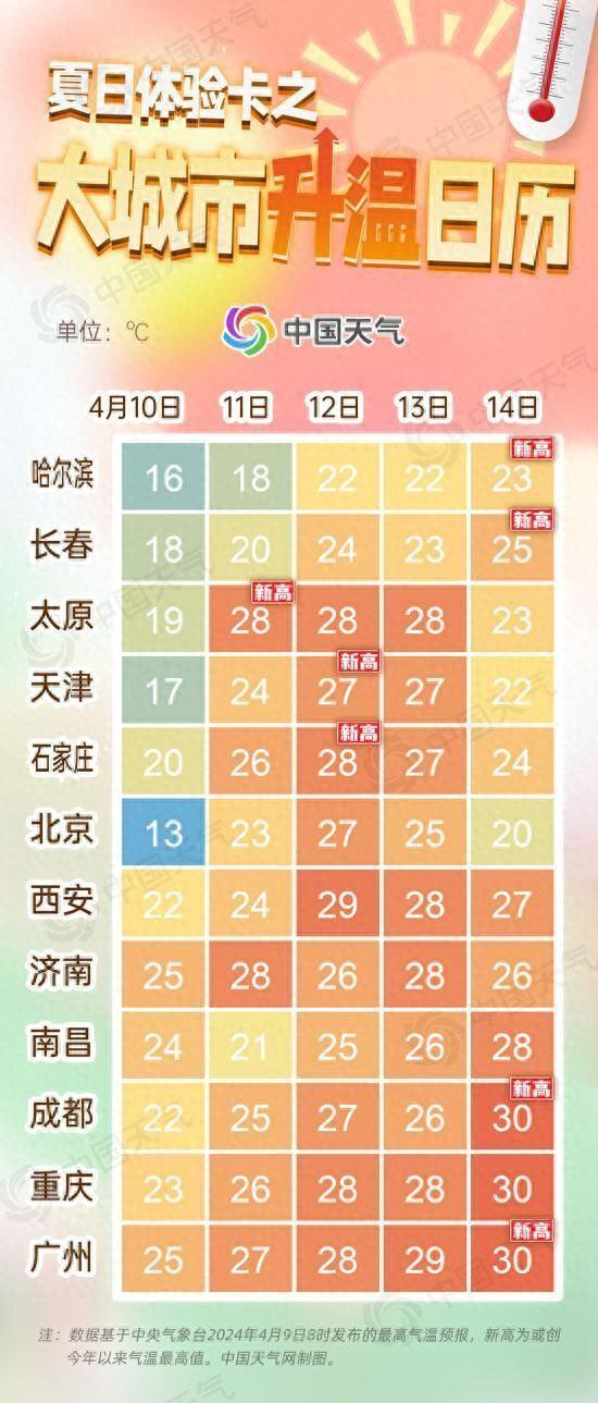 澳门6月份天气预报及30天查询结果表格下载详解澳门六月份气温多少度