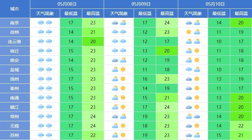 澳门六月天气预报及三十天查询结果表图片汇总澳门6月中旬天气