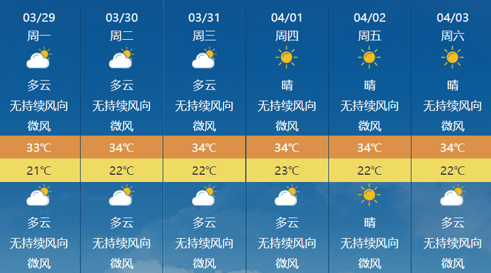 澳门最新天气预报，深入了解未来一个月的天气变化澳门6月平均气温