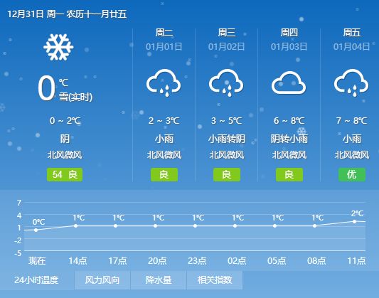 澳门六月天气预报及三十天查询下载状况解析澳门6月中旬天气