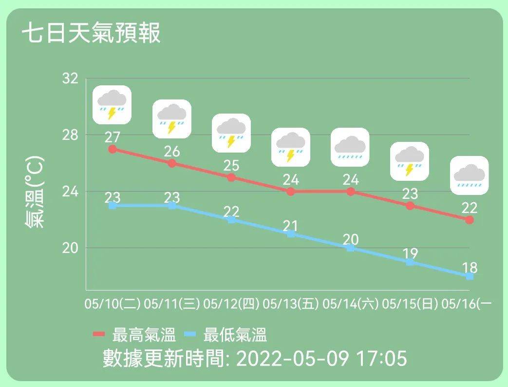 澳门最新天气预报，六月未来三十天的天气趋势与实时更新信息澳门六月份气温多少度