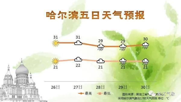澳门六月份天气与最佳穿衣指南澳门六月份热吗