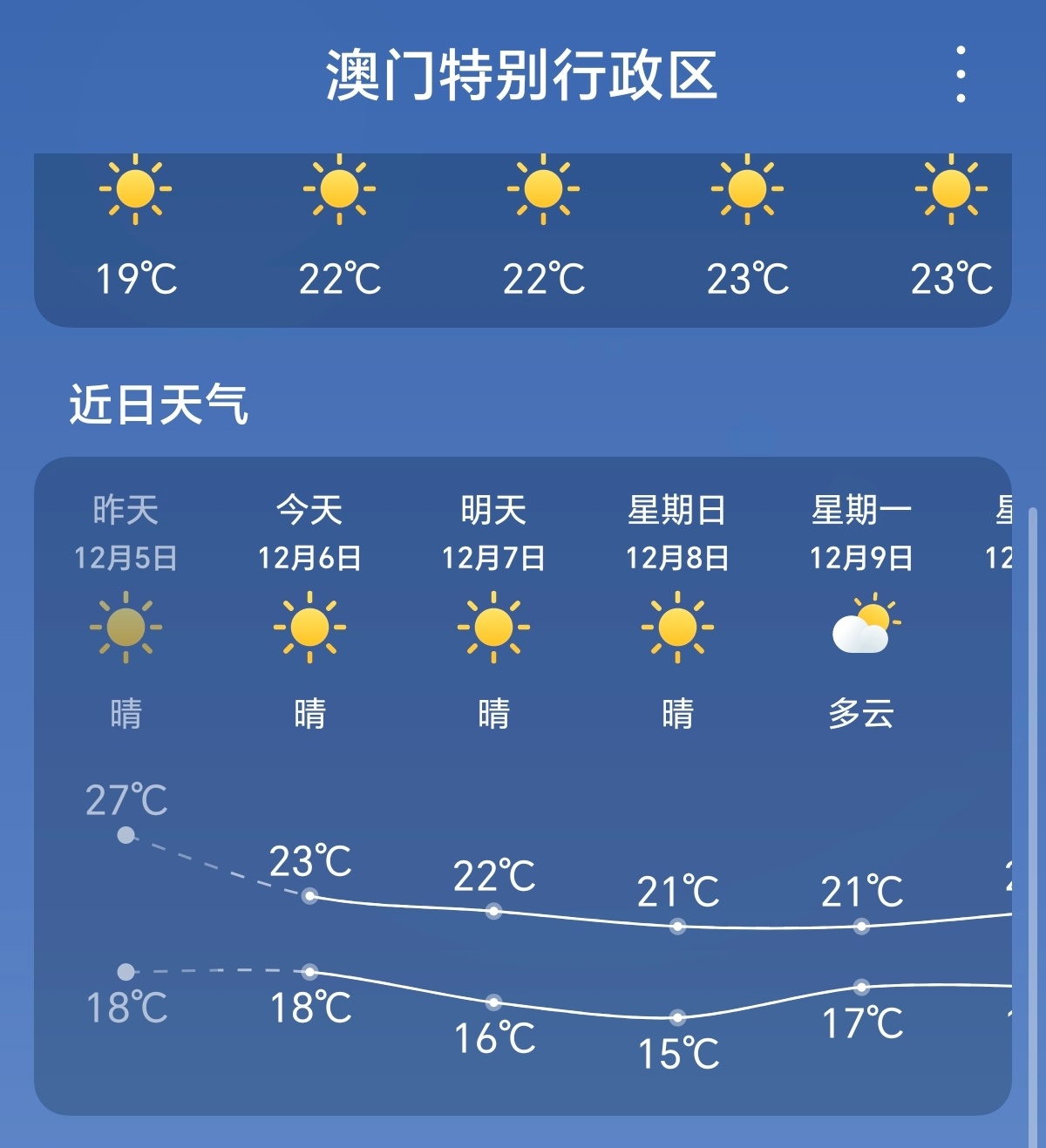 澳门的气候特点，六月炎热与冬季寒冷的交织澳门6月份天气热吗多少度啊冬天冷吗