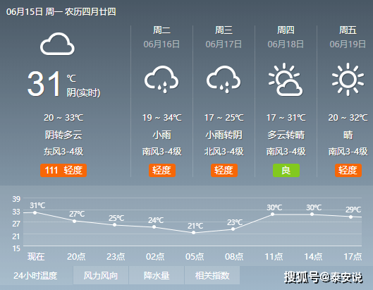 澳门六月天气，炎炎夏日，气温多少度？视频解读澳门六月份气温多少度