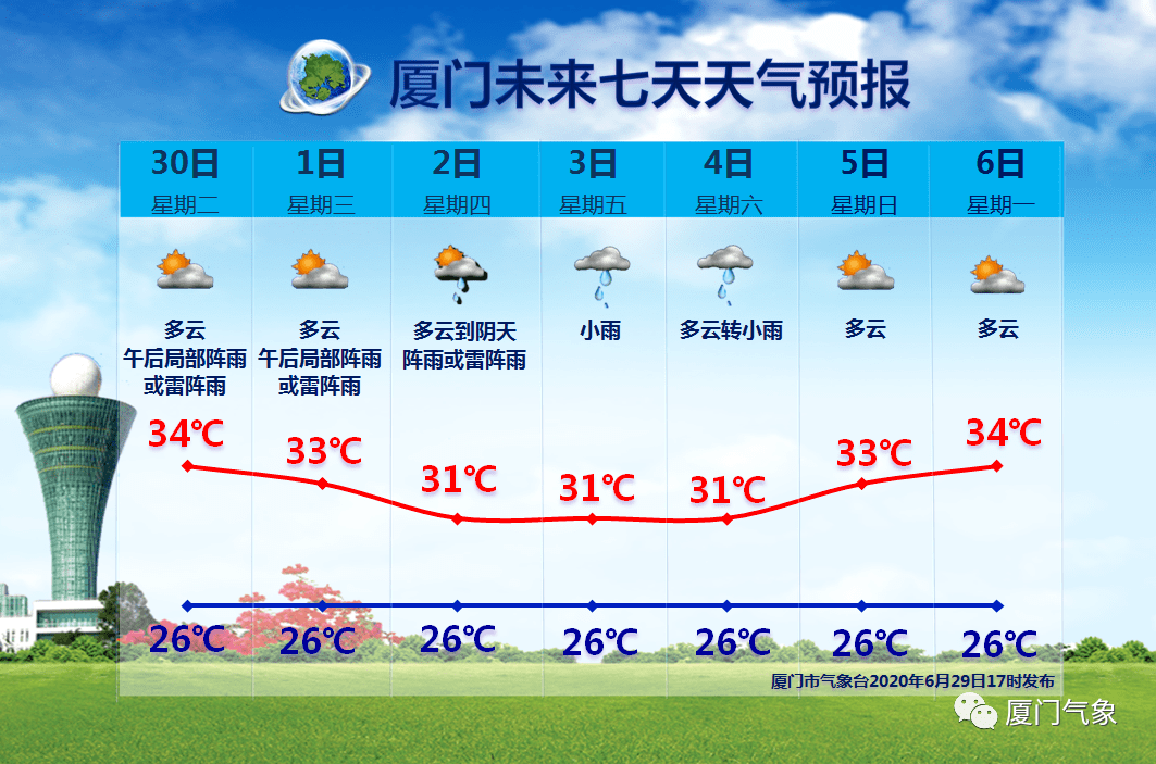 澳门六月天气的炎热程度及实时温度探究澳门六月份气温多少度