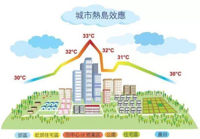 澳门六月天气的热度解析及现状观察澳门六月份热吗